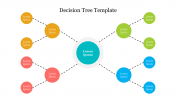 Impress your audience with Decision Tree Templates